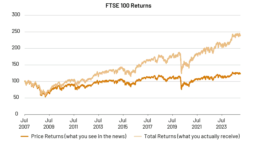 Chart 2