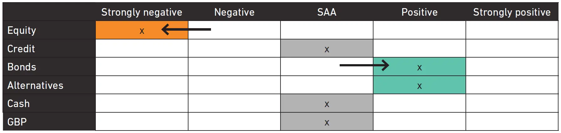 February Table 1