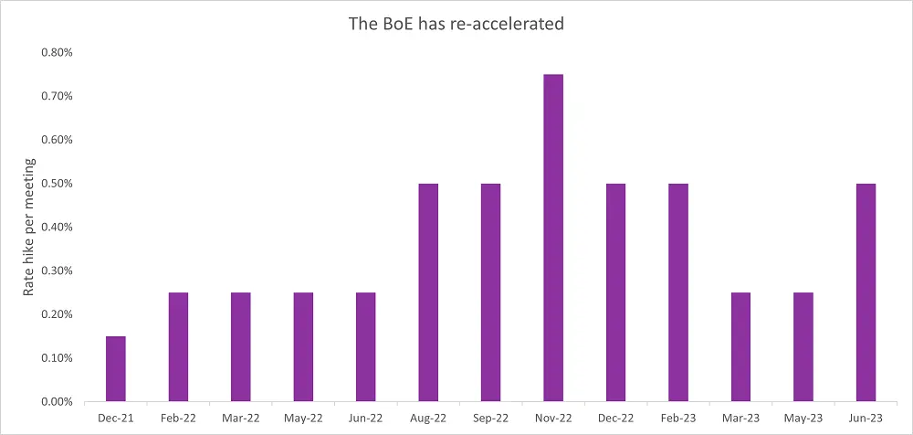 Chart 1