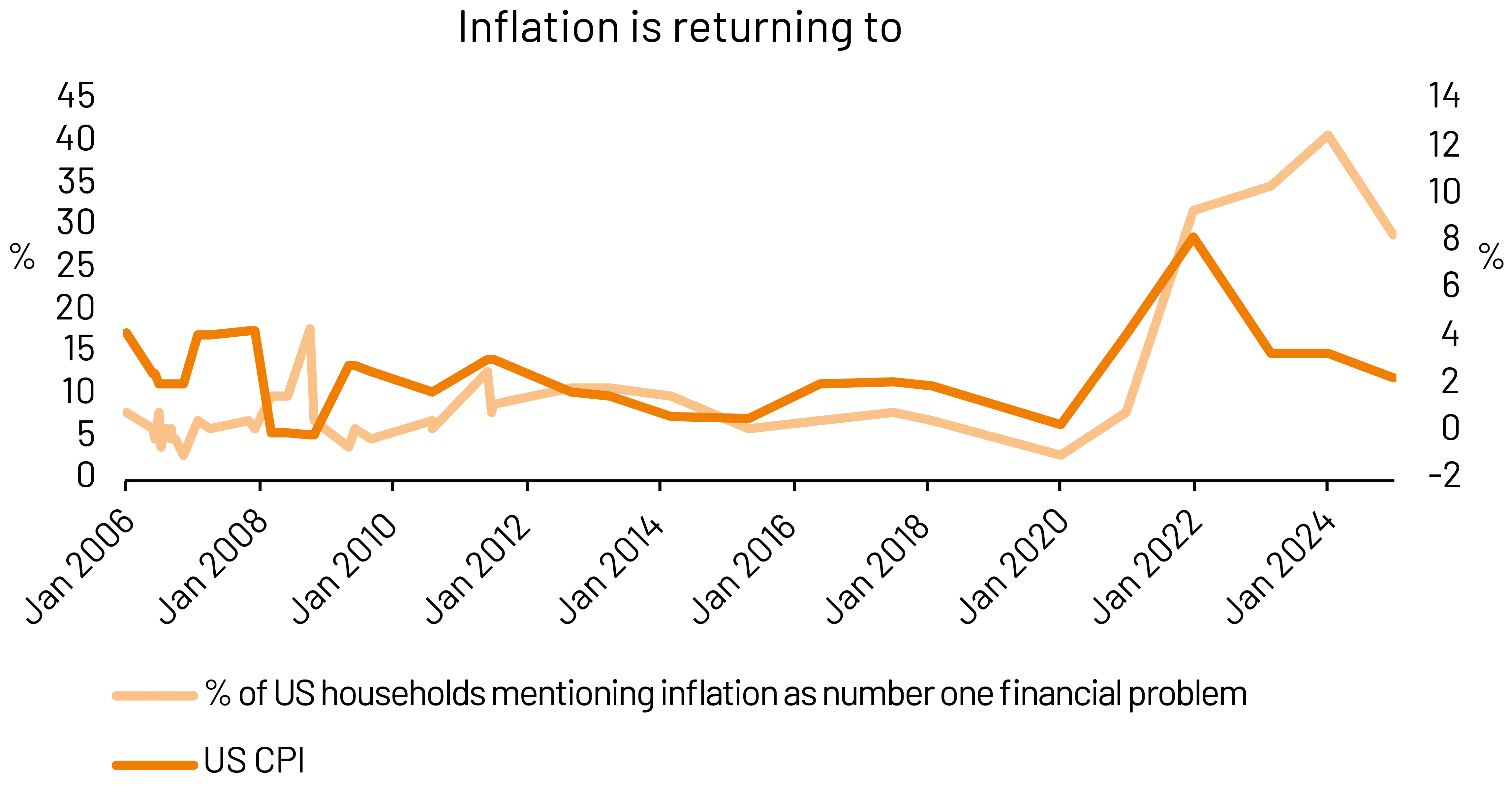 Investing For The Vibeflation V3
