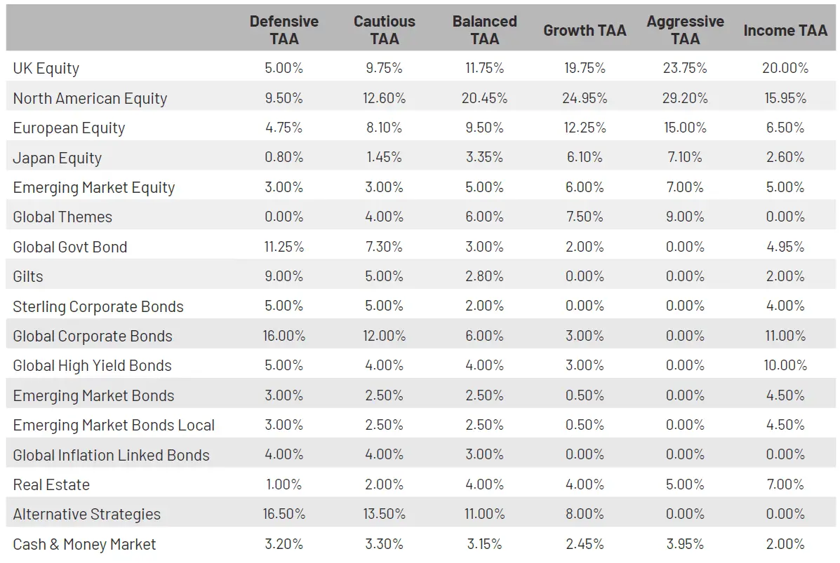 Asset Allocation