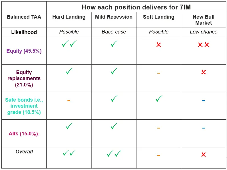 Credit Suisse Update