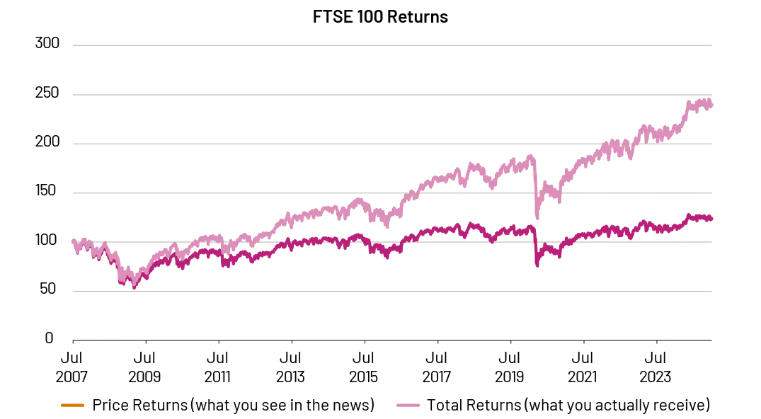Chart 2