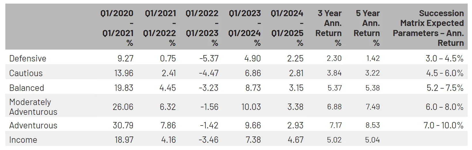 Portfolio Performance V2