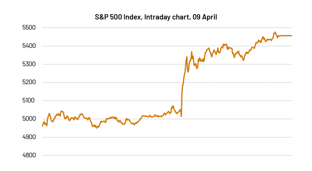 Chart 1