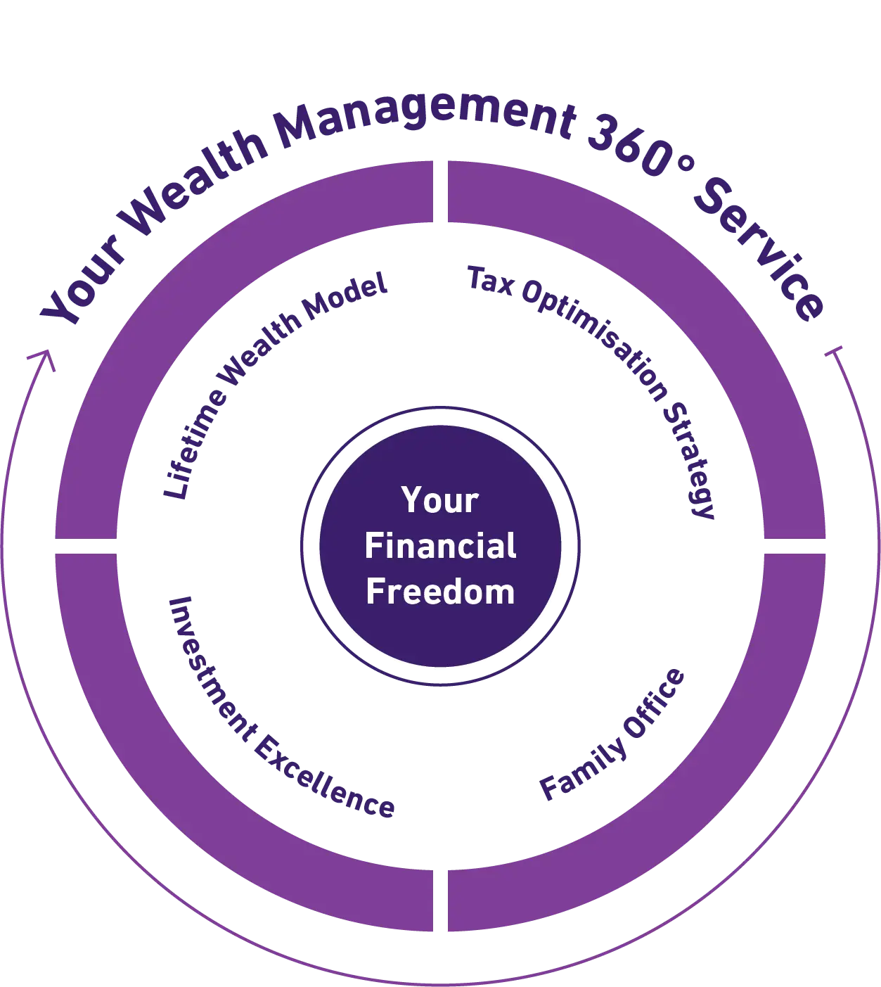 Financial Freedom Graph