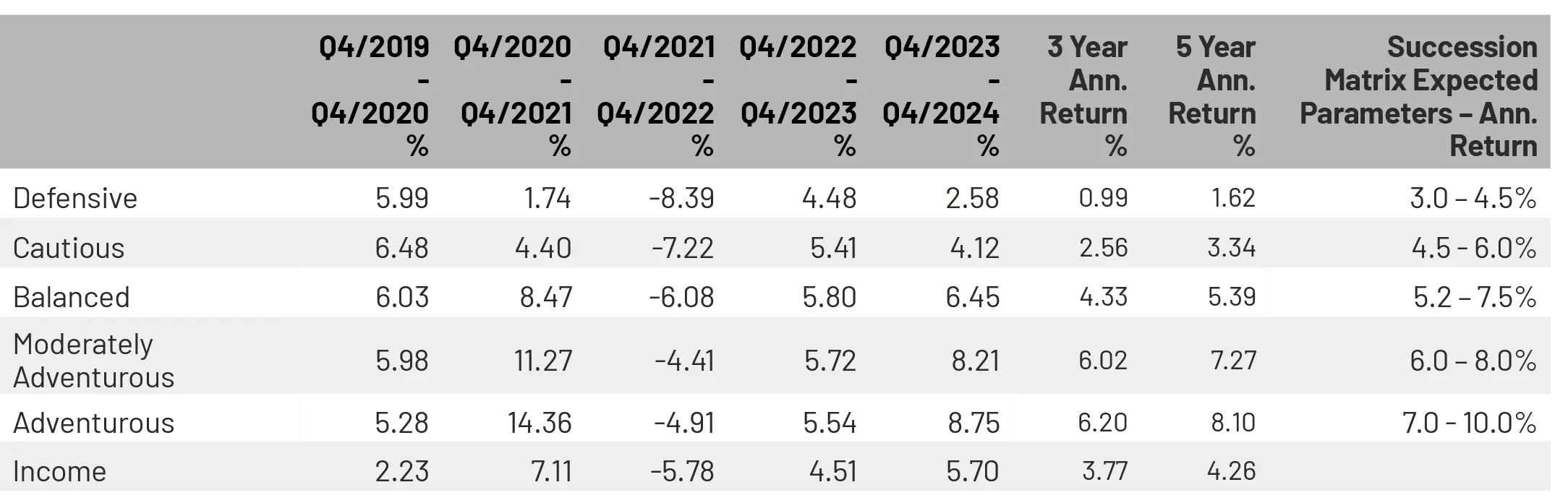 Portfolio Performance (1)
