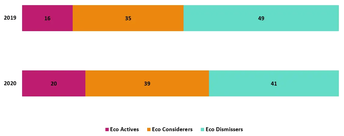Investing For The Changing Consumer