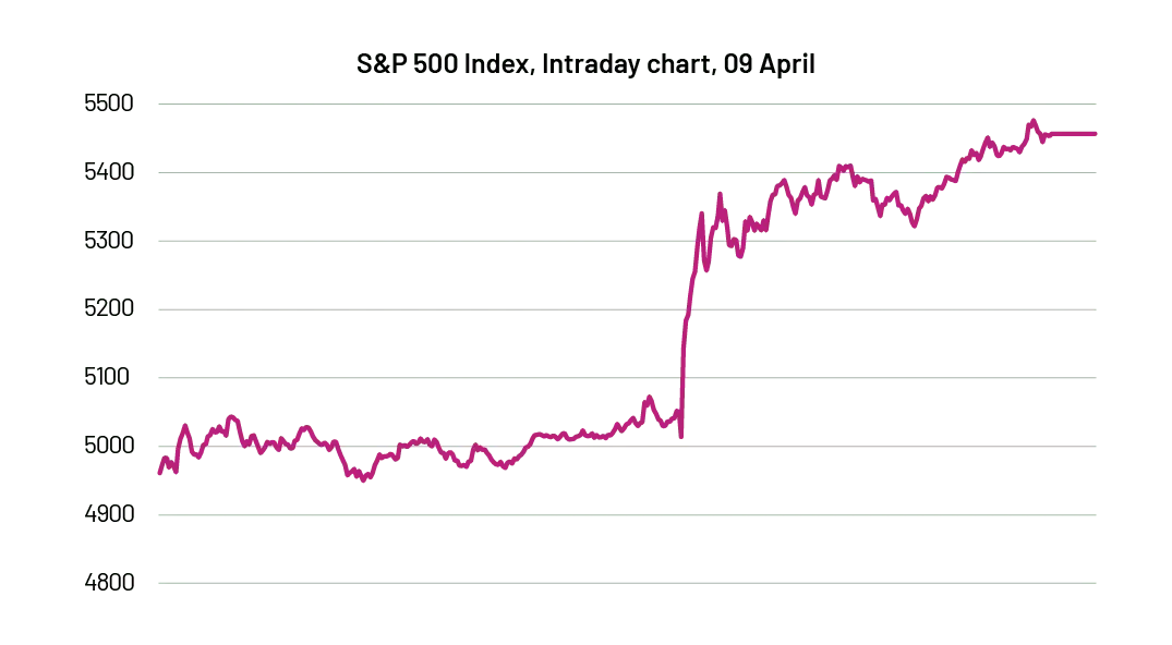 Chart 1